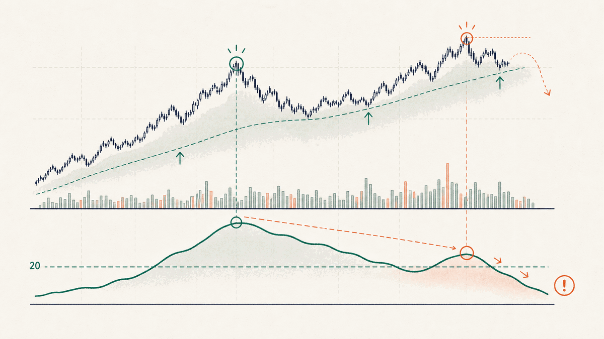 Strength can roll over before price does