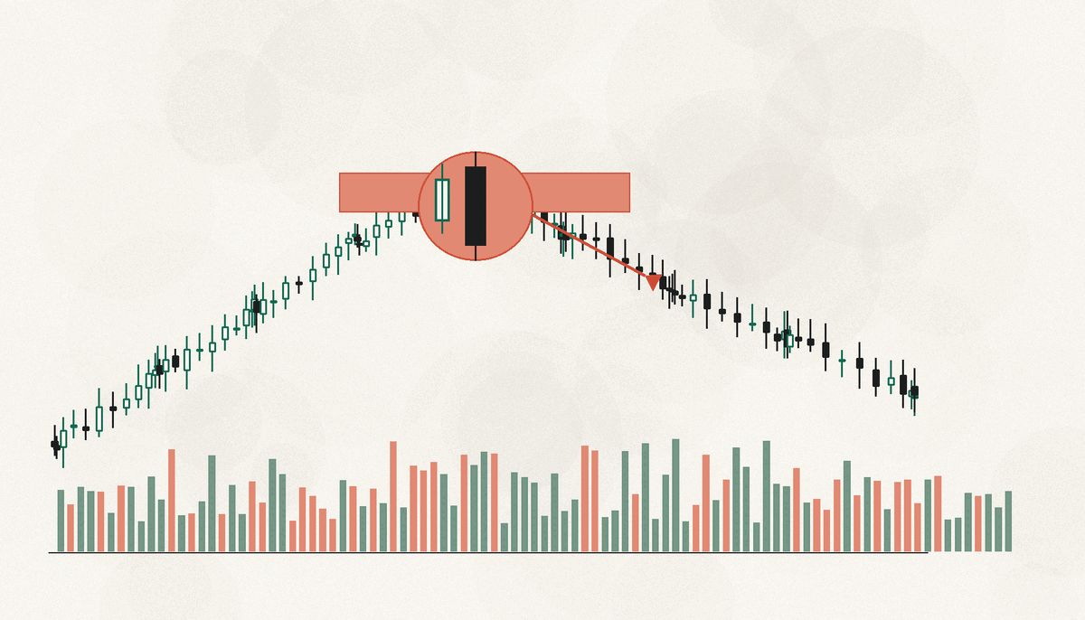 Trend location separates reversal from bounce