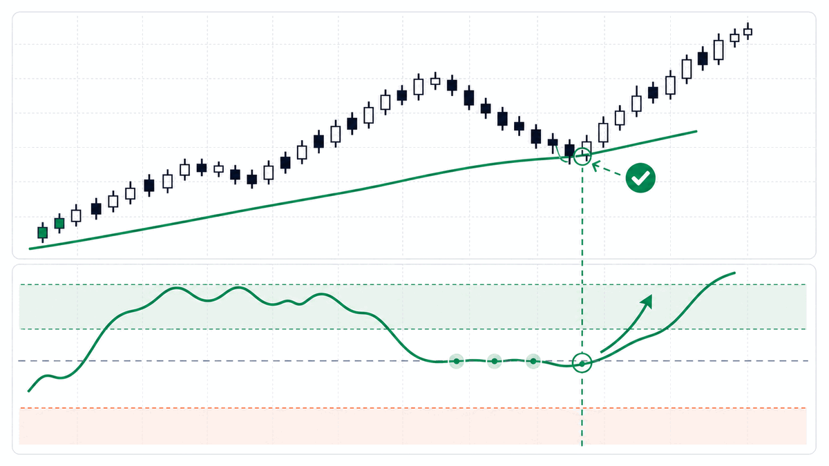 Zero-Line Reject is a zero-line recovery pattern