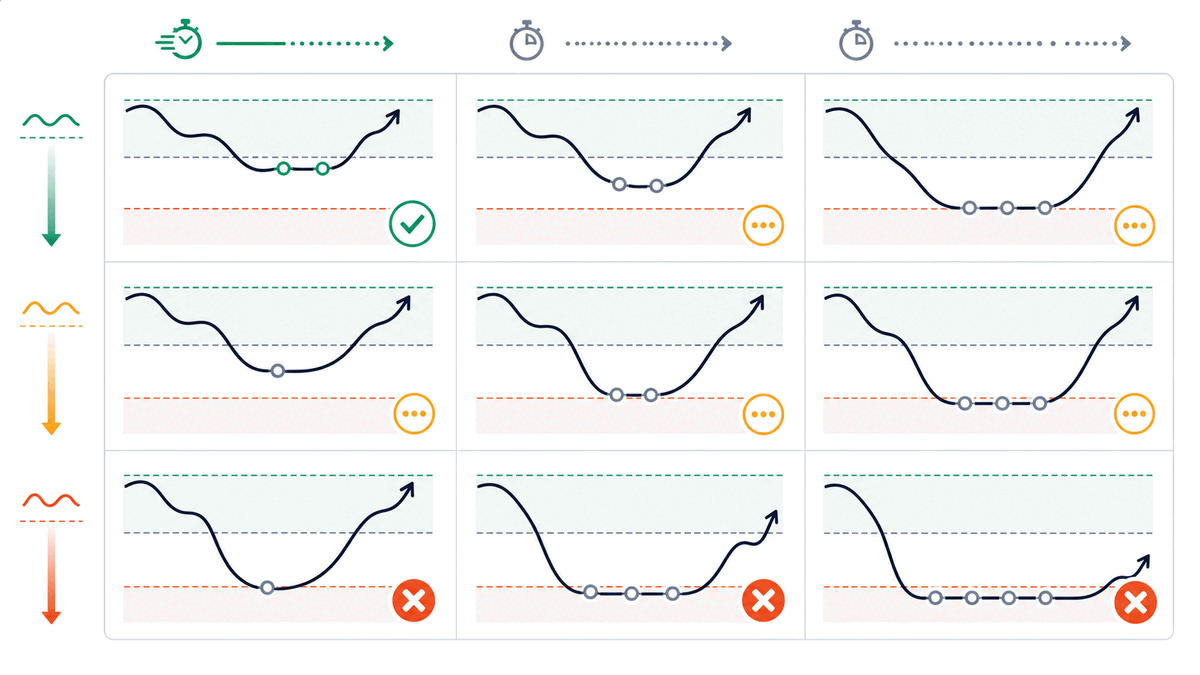Judge ZLR by recovery speed