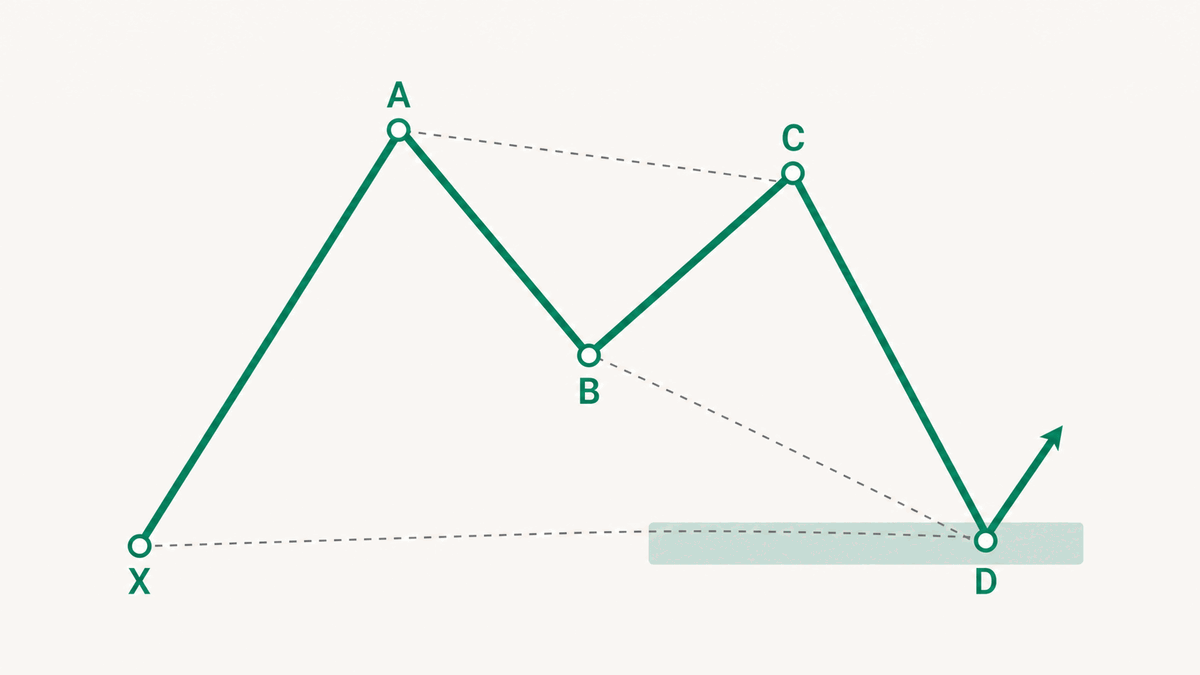 A Bat needs both a shallow B and a deep D