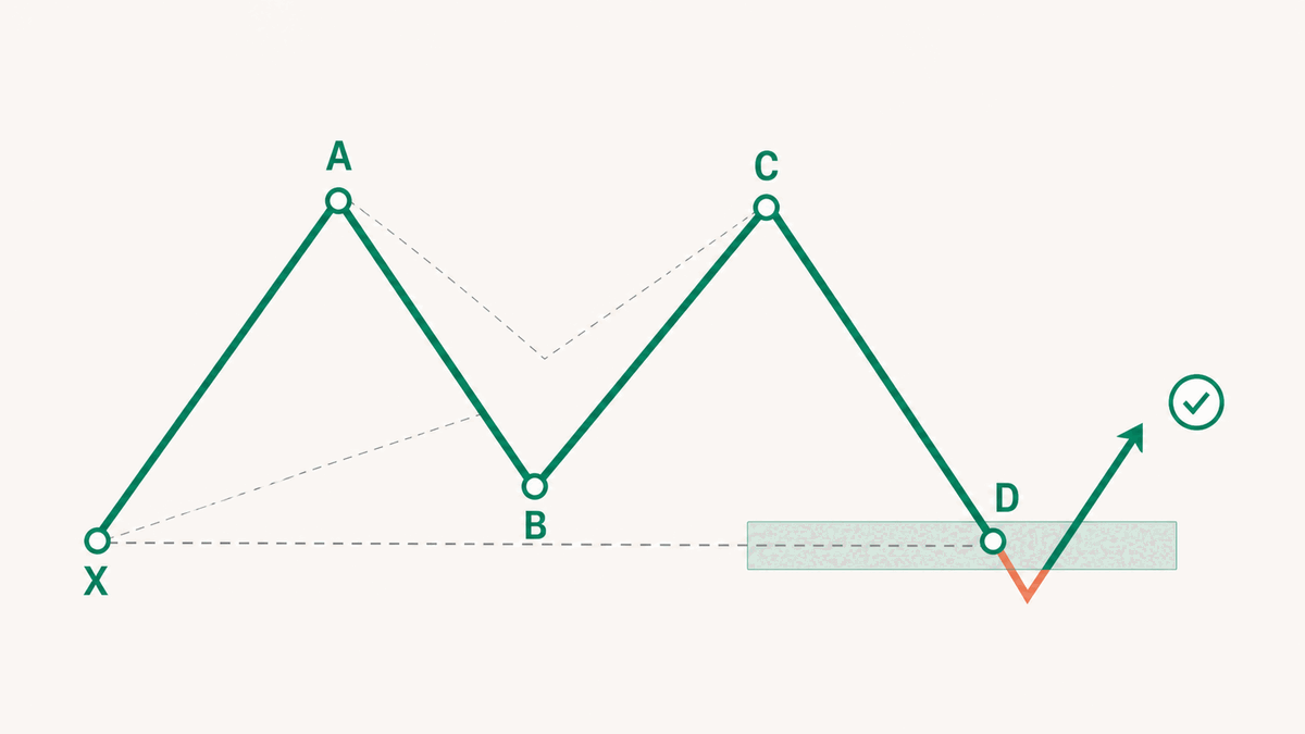 The Bat's D is where you confirm the reaction in front of X