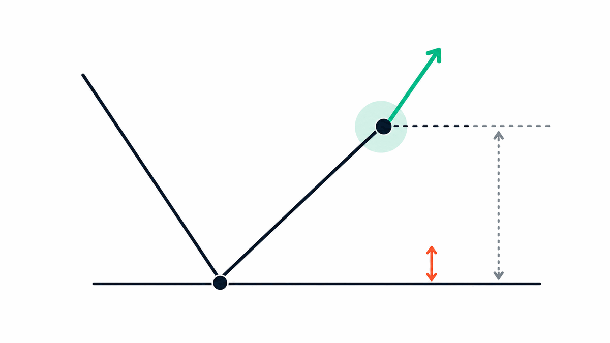 The deep D near 88.6% sits close to X, giving a tight stop and favorable reward-to-risk