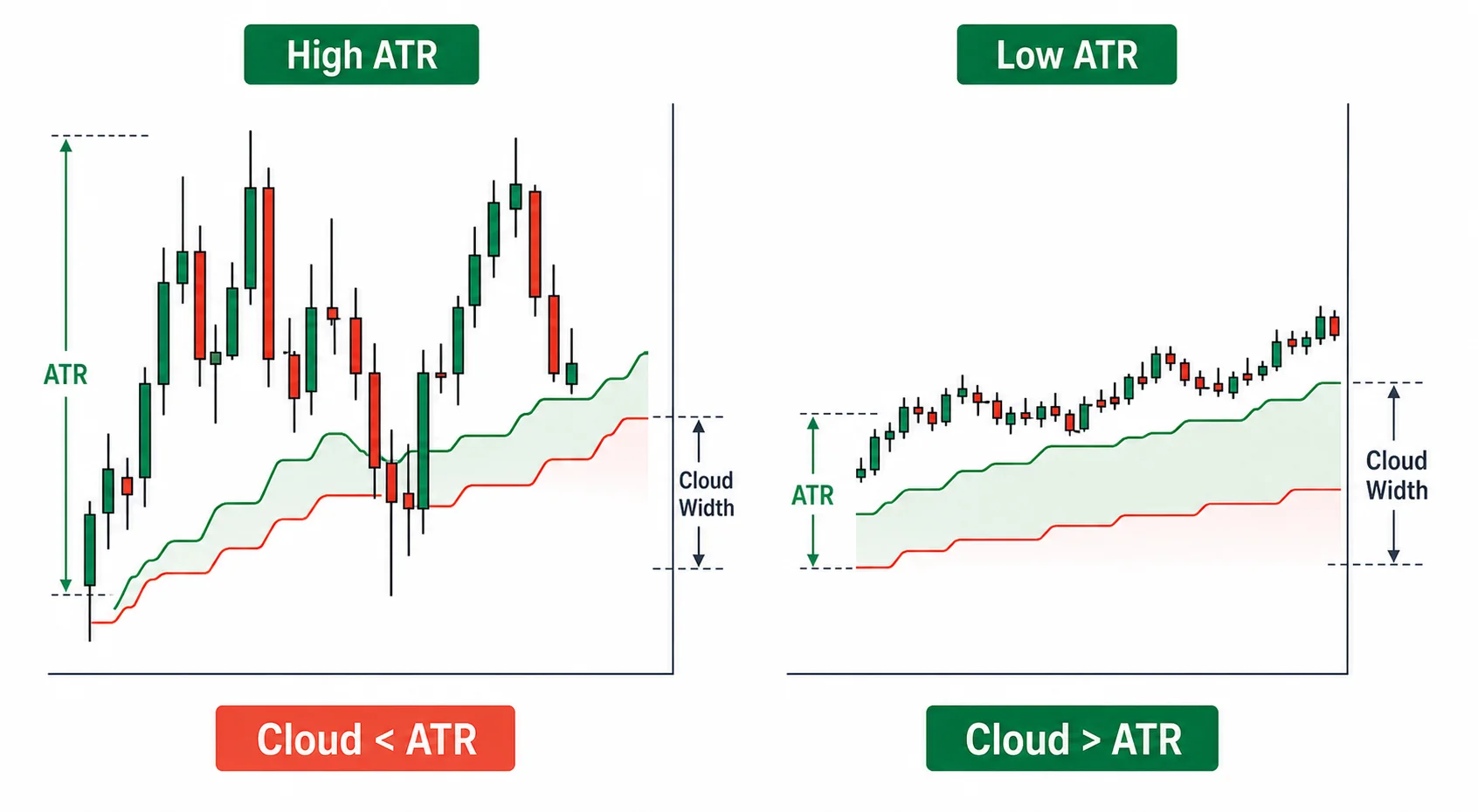 厚みはATRで見積もる