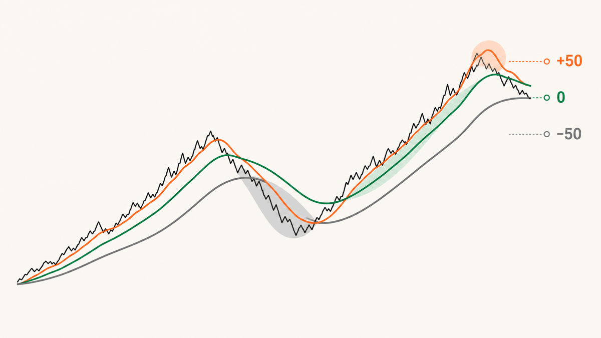 Phase adjusts pullback-entry precision