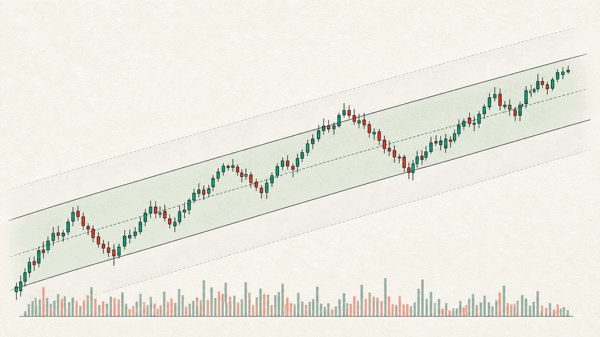 The Center Zone Is Where the Trend Flows Cleanly