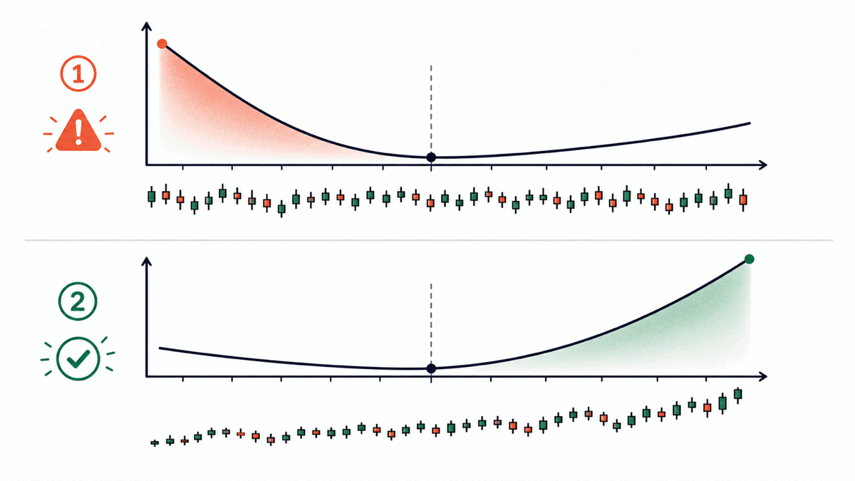 Put skew from downside hedging versus crypto call skew from upside speculation