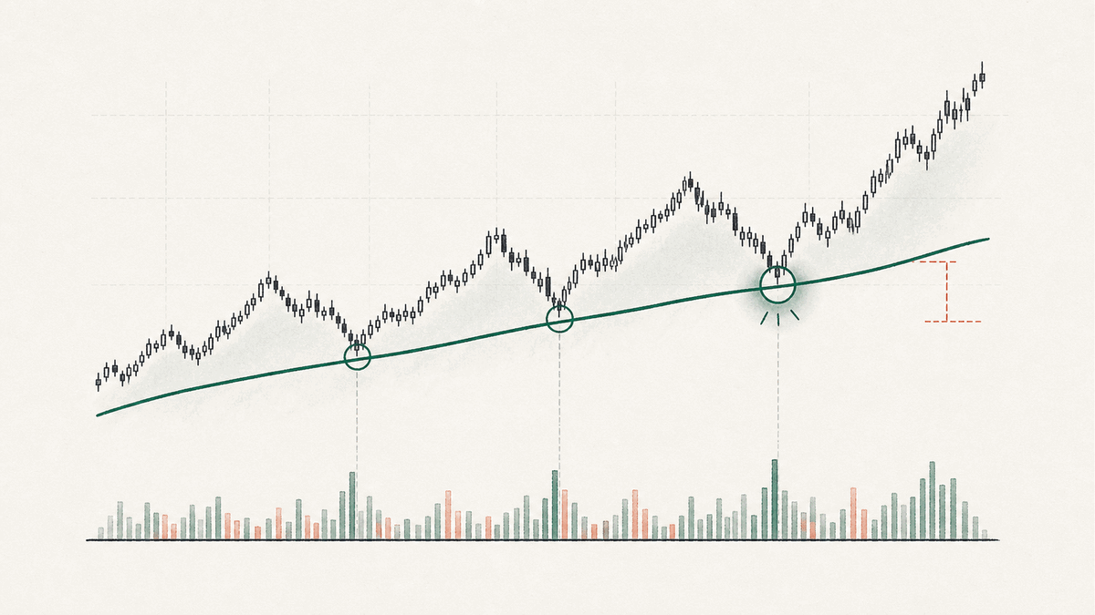 Confirm Market Agreement on the Third Pullback