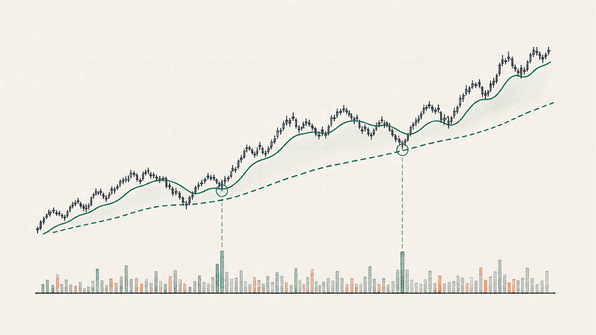 EMA and SMA Track Different Market Memory
