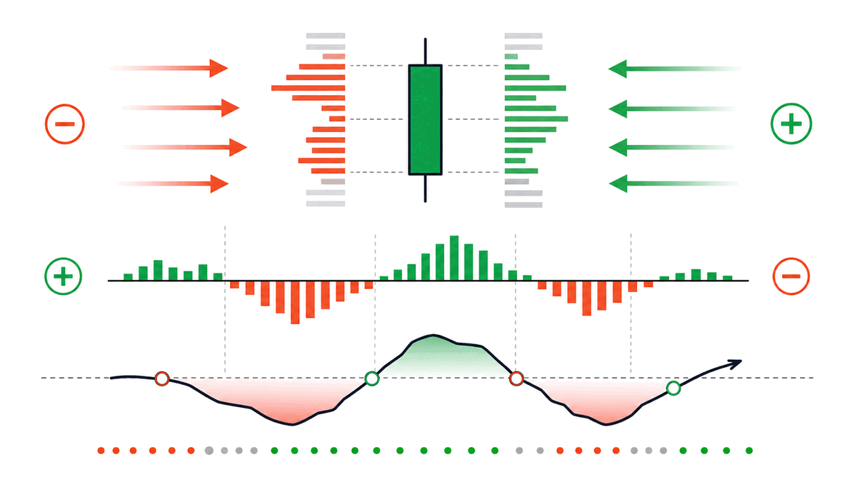 Volume Delta — 공격적 매수/매도의 차이 | OptiNod 아카데미