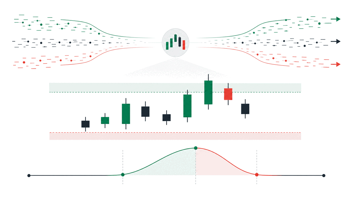 How the 3 Laws and Composite Operator underpin the four-stage cycle