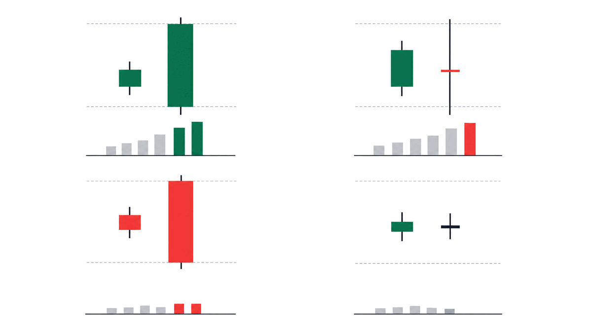 Four meanings of a bar from how volume and price change combine