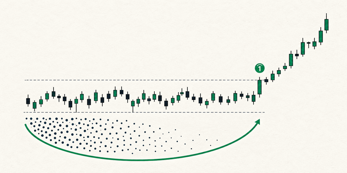 The Composite Operator quietly accumulating supply during a range