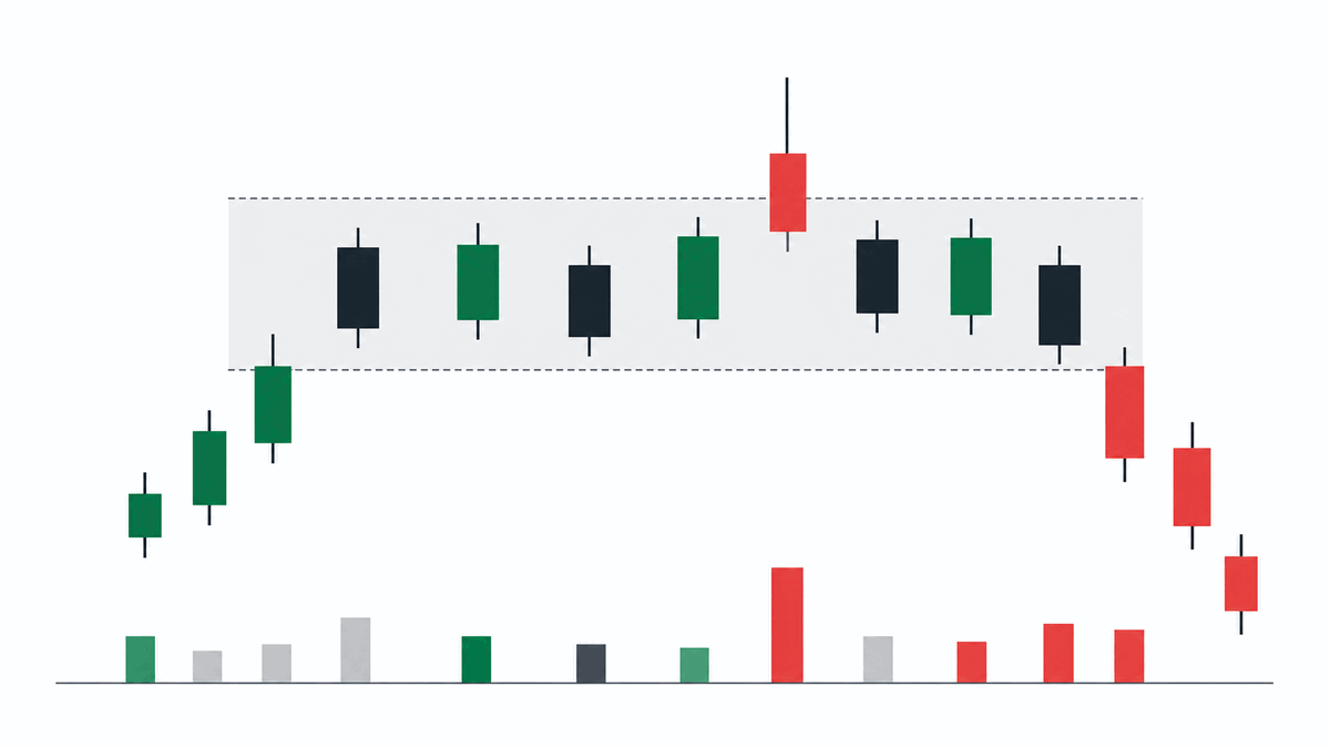 Wyckoff Method — The 5 Phases of Distribution and UTAD (Part 3 ...