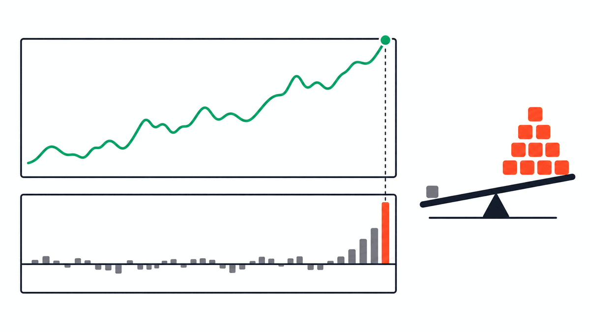Funding-rate extremes reveal one-sided crowding behind a new high, a distribution cue