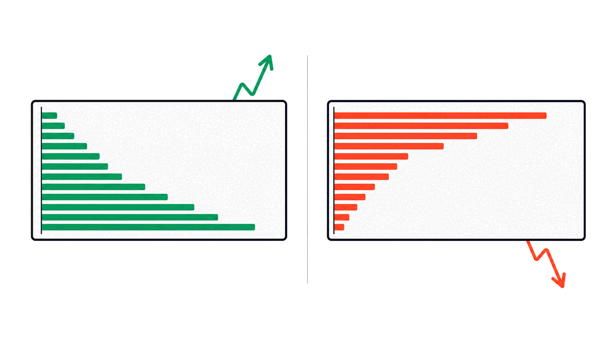 Identical ranges split into accumulation when volume sits at the bottom and distribution when it sits at the top