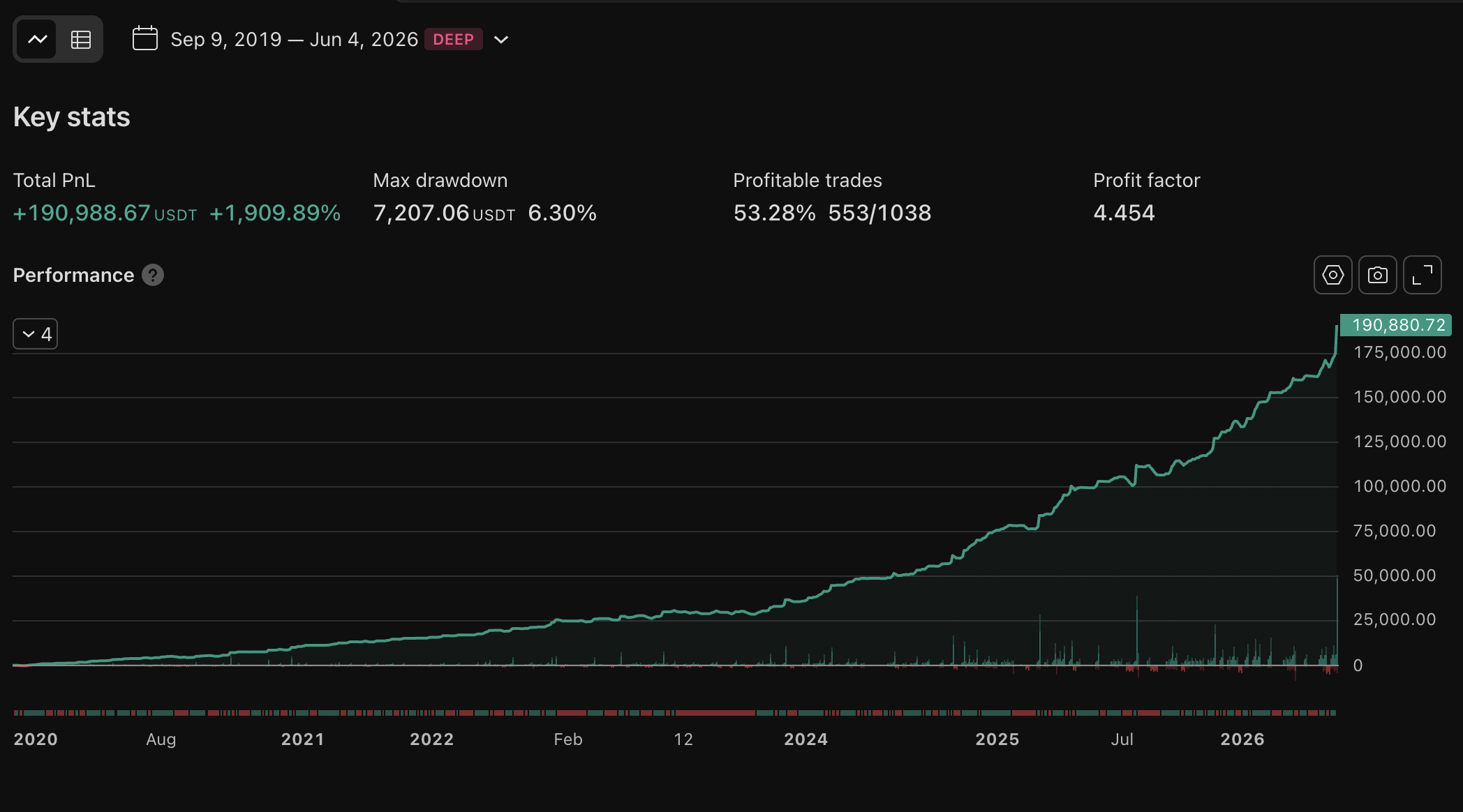 MACD Pressure Rotation 1H