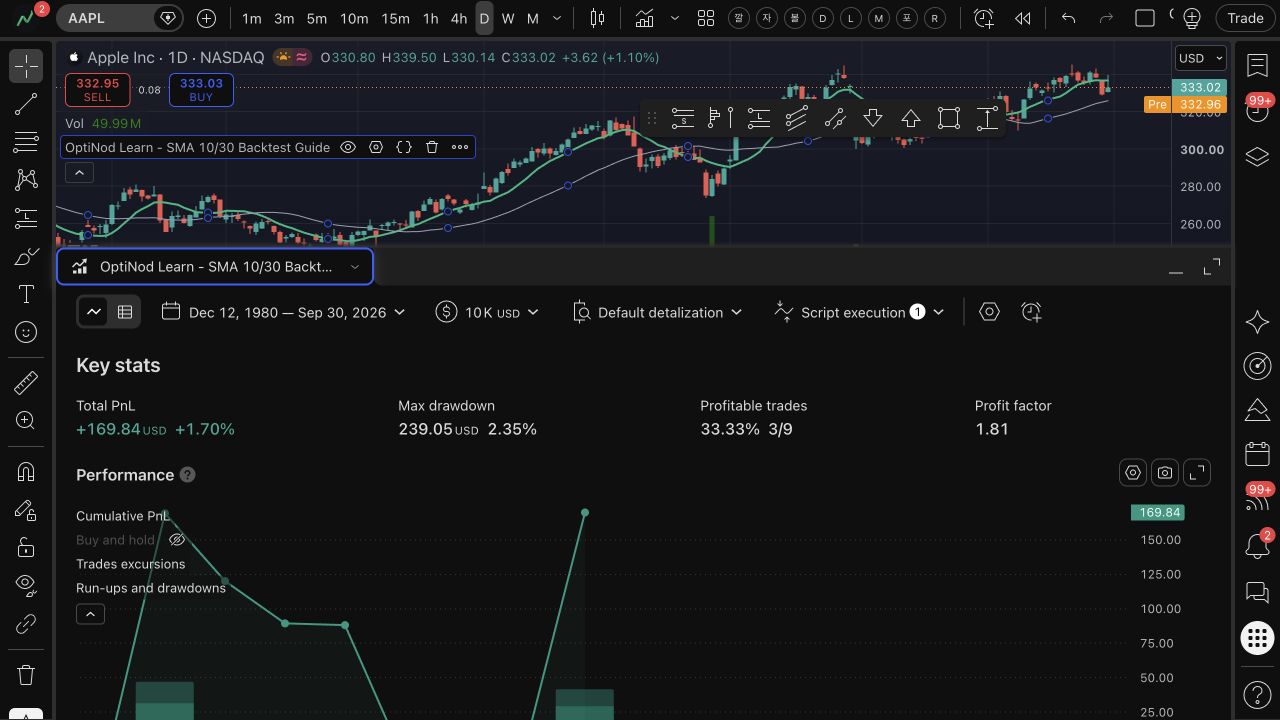 TradingView 실제 실행 결과
